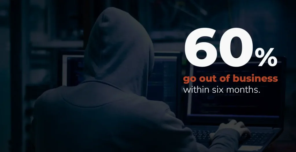 60% of SMBs close within 6 months of a cyber attack