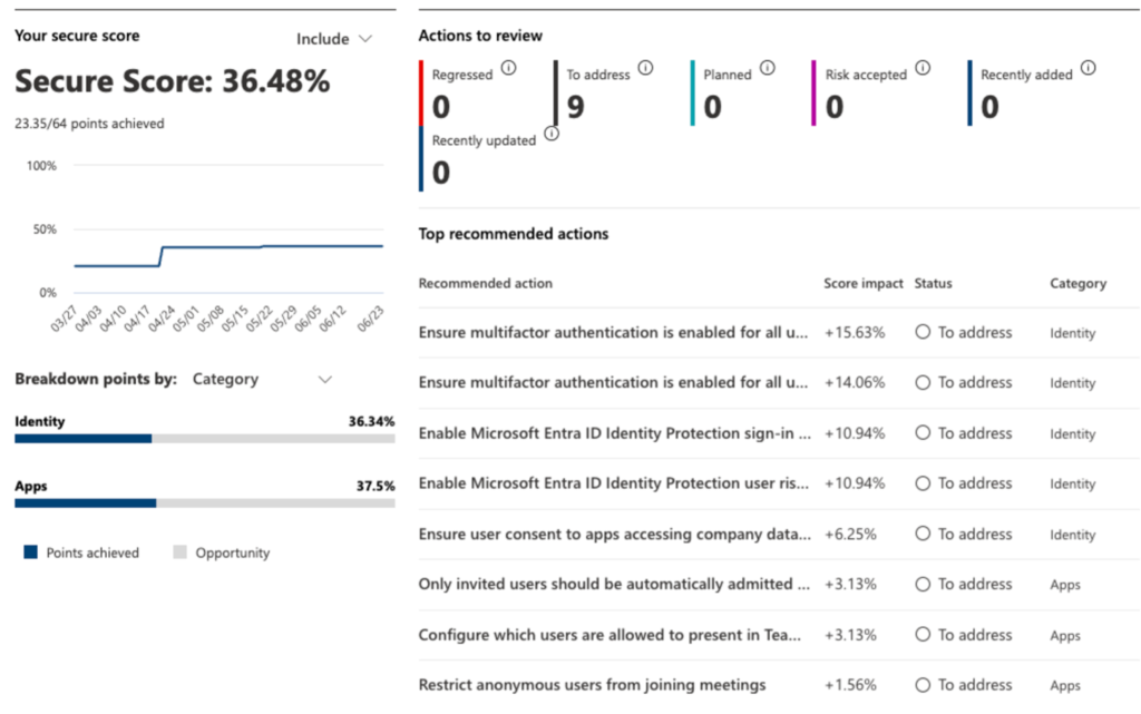 Microsoft-365-secure-score - Prosper IT
